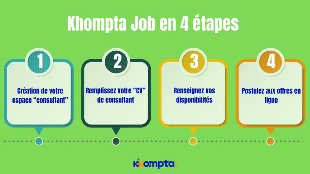 trouvez une mission en 4 étapes sur Khompta Talents Connect